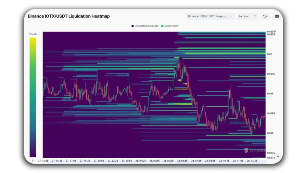IOTX coin price prediction today