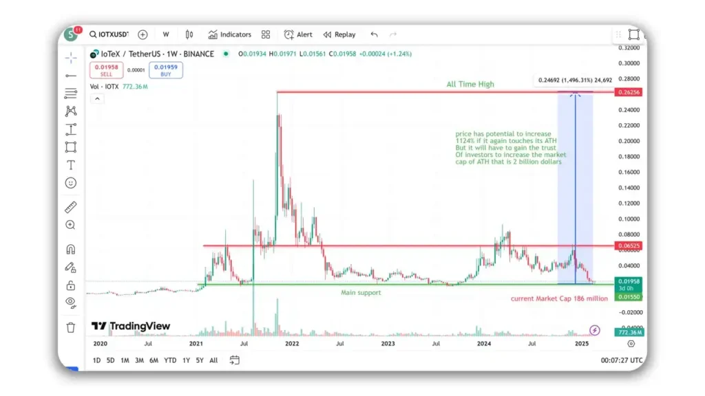 IoTeX crypto price prediction 2025