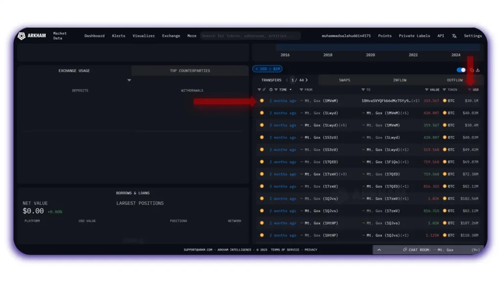 arkham intelligence mt.gox recent transaction
