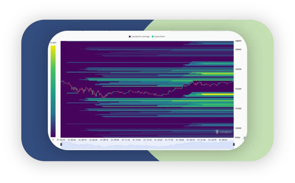 coinglass btc heatmap liquidations