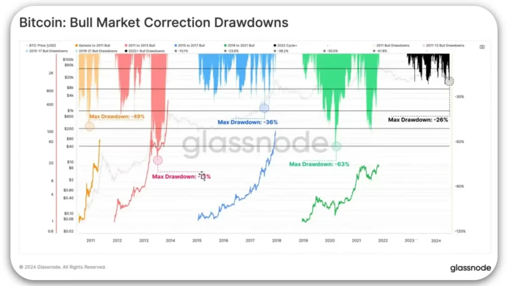 Bull-Market-correction-Drawdowns