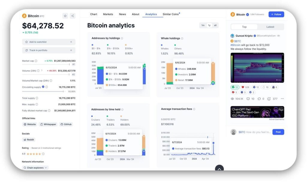 coinmarketcap-analytics