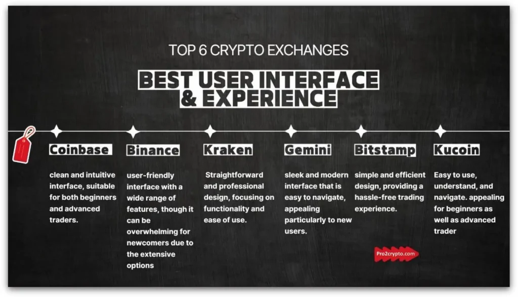 best-echanges-for-crypto