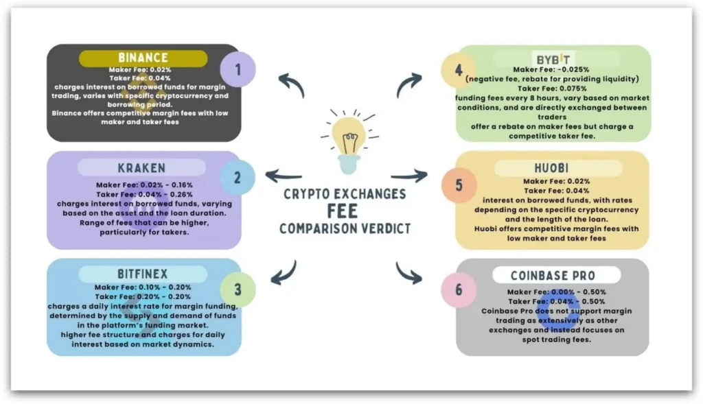 best-exchanges-for-cryptocurrency