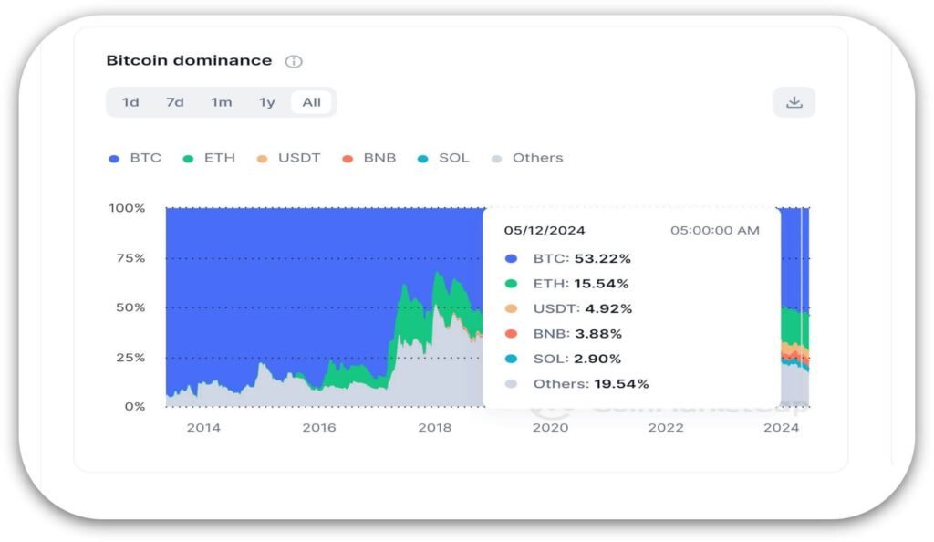 bitcoin-dominance-chart