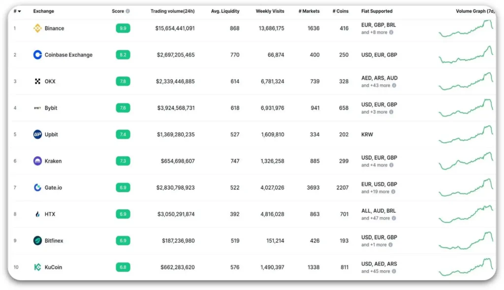 crypto-exchanges