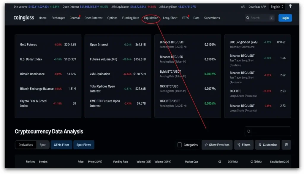 crypto-liquidations-liquidation-heat-map