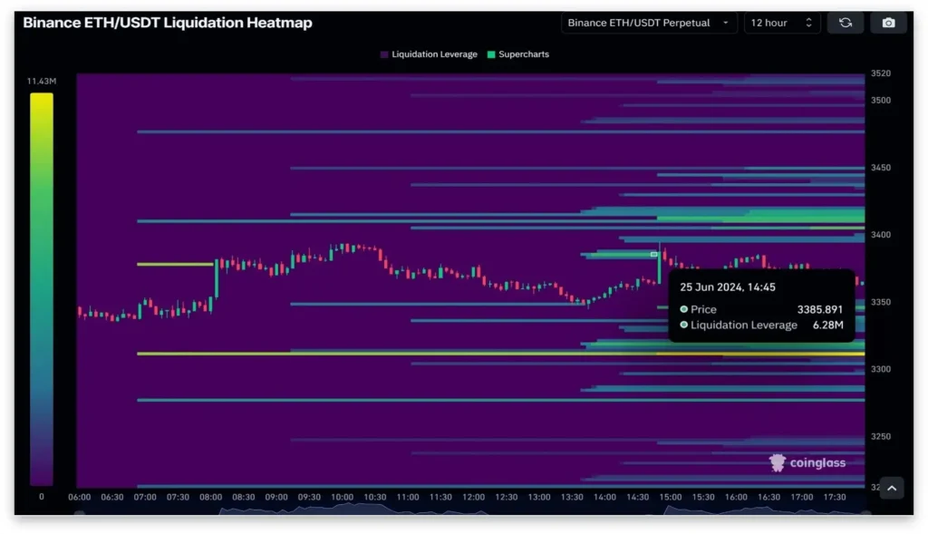 cryptocurrencies-liquidations