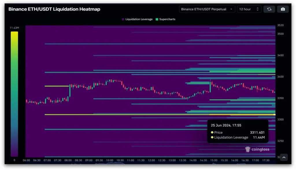 liquidity
