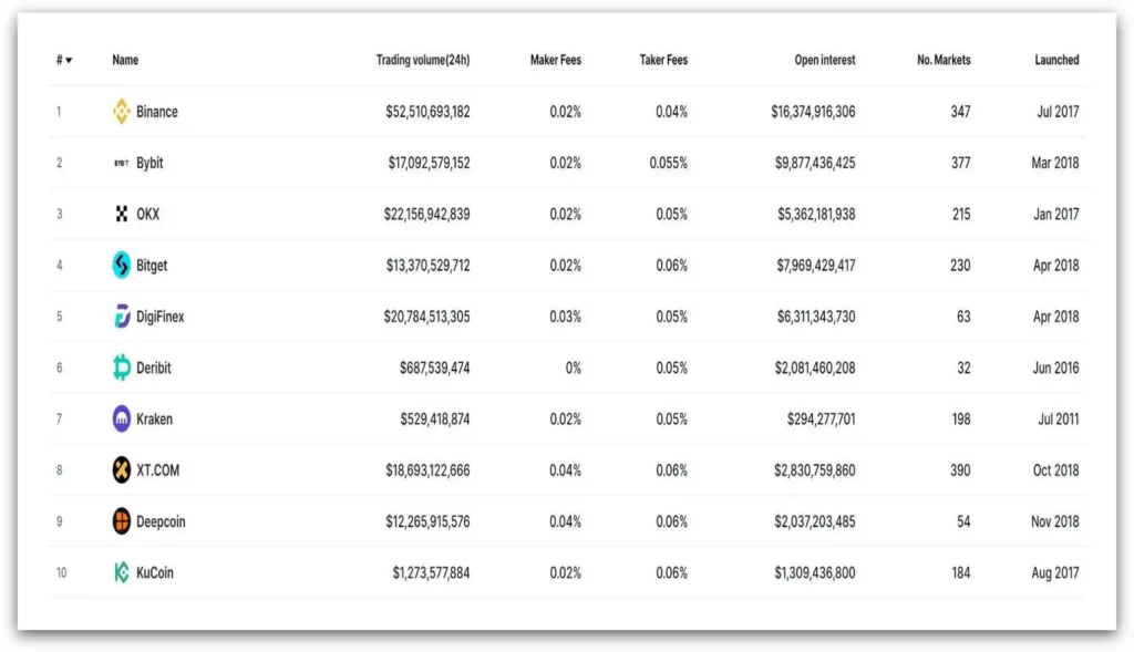 top-crypto-exchange