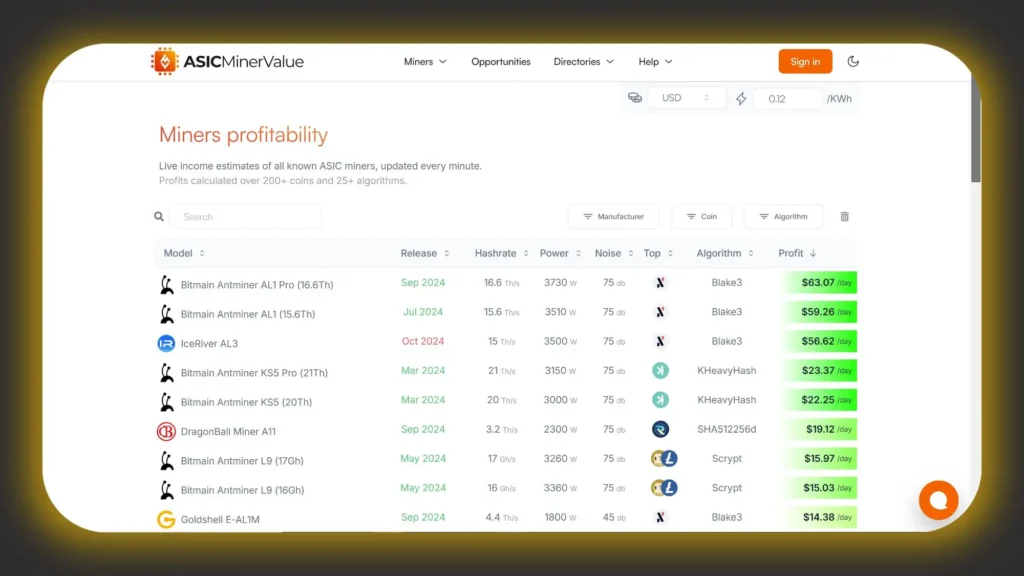 asics-mining-profitability