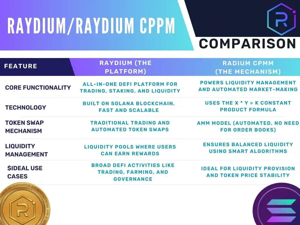 Difference between radium and radium cpmm crypto wallet