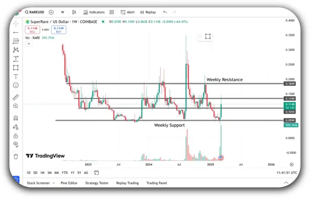 rare pump technical analysis 1